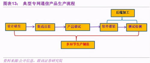 量子科技站上風口,凱樂科技爆發可期