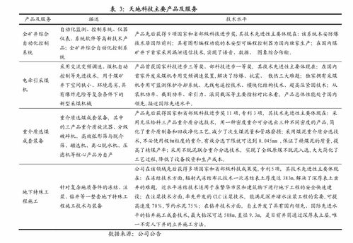 銀河電子 福建駿鵬通信科技審計報告
